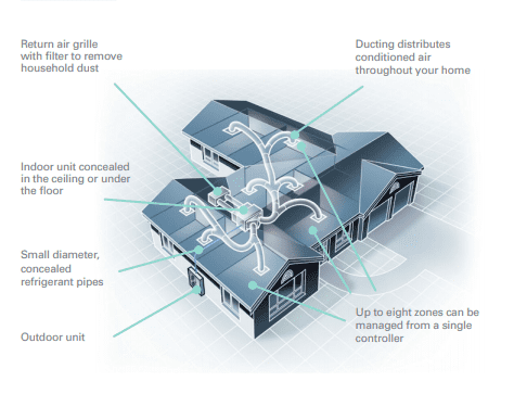 How ducted air conditioners work diagram